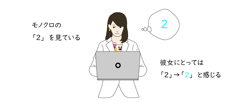共感覚とは？その種類について共感覚持ちが解説してみる。 | 共感覚プラス
